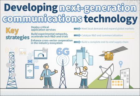 Developing_next_generation_communications_technology.jpg