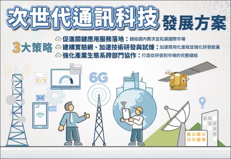 次世代通訊科技發展方案.jpg
