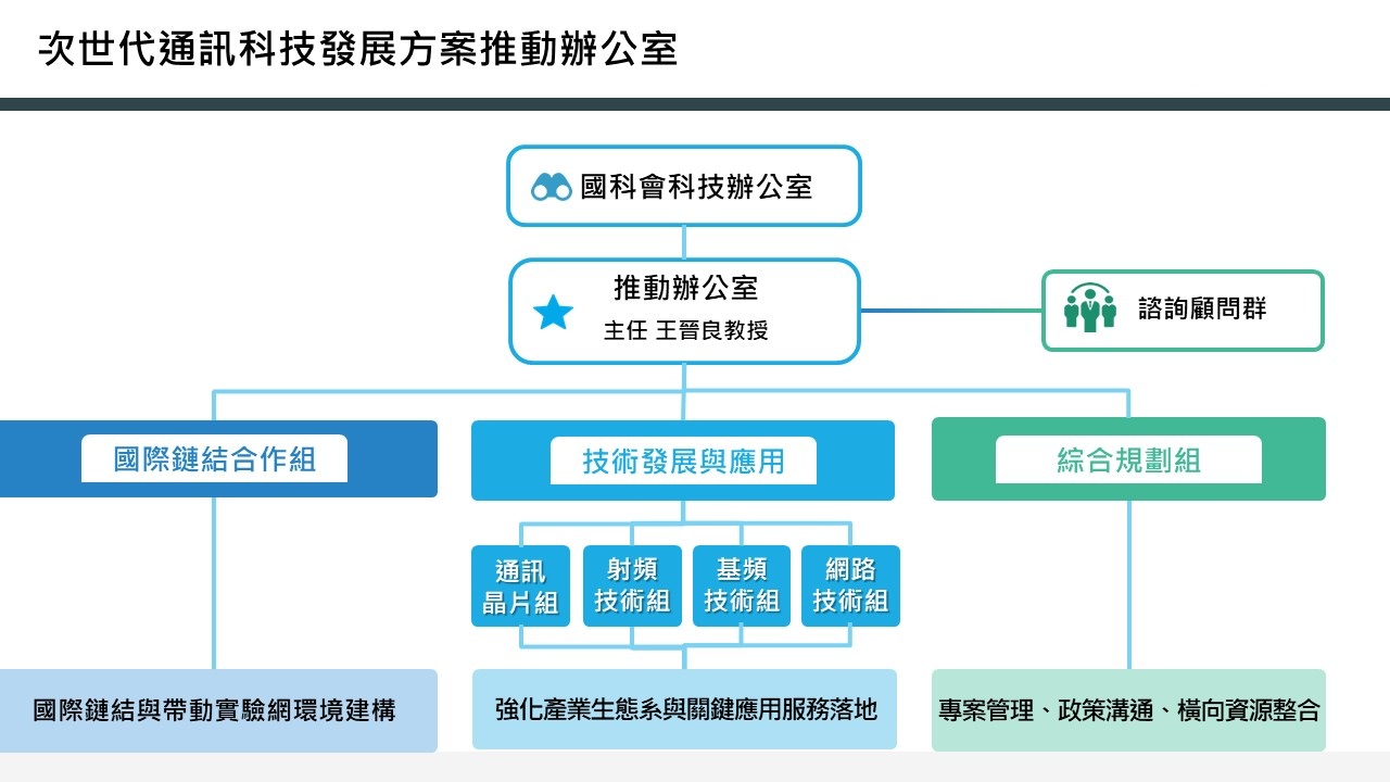 次世代通訊科技發展方案推動辦公室組織圖