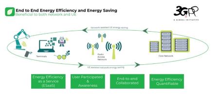 3GPP完成6G服務需求研究：AI、通感融合與沉浸式通訊成為核心應用