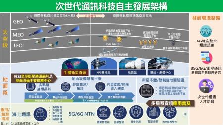 次世代通訊科技發展方案 _1_.jpg